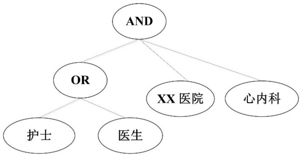 A resource-efficient secure data sharing method and system