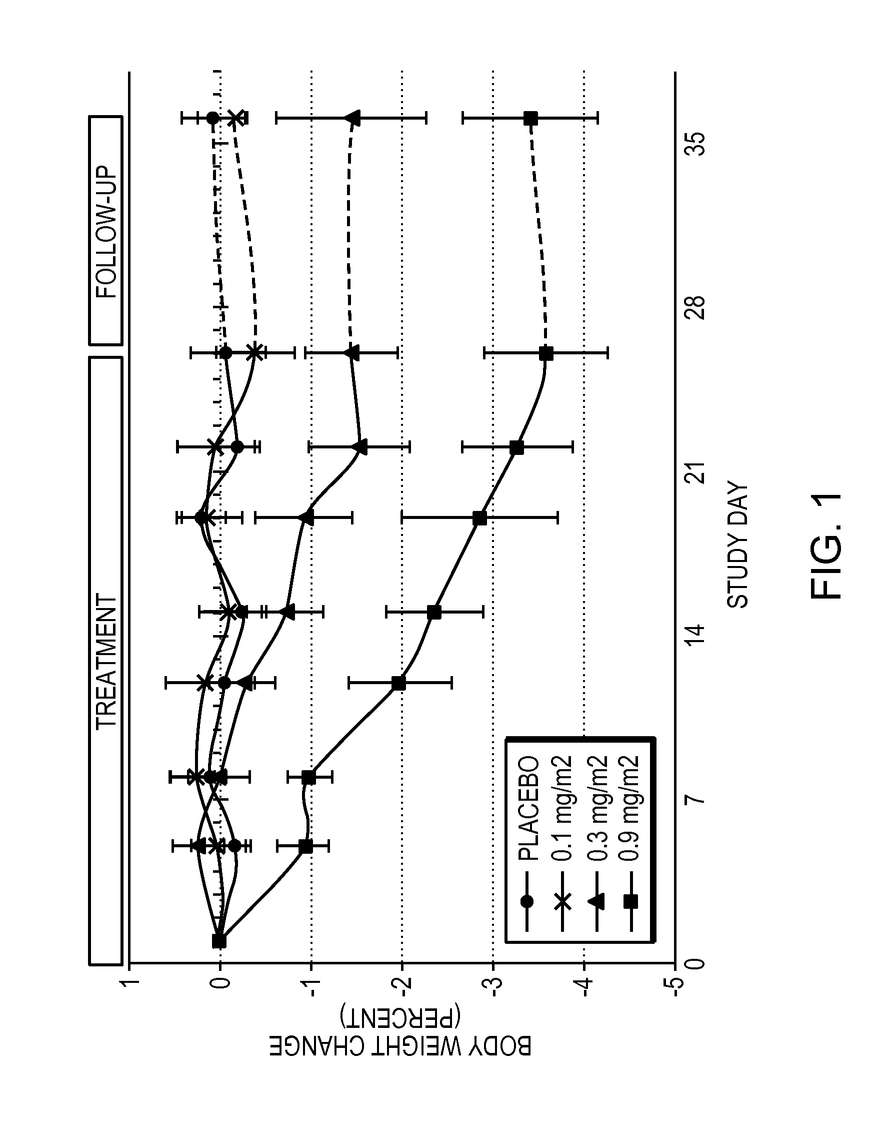 Treatment of Obesity Using Non-Daily Administration of 6-O-(4-Dimethylaminoethoxy) Cinnamoyl Fumagillol