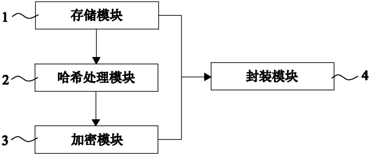 Network audio-visual management supporting copyright service sub-system