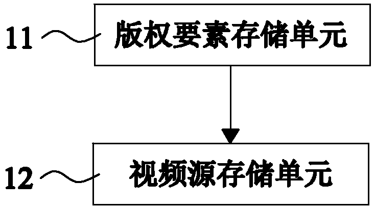 Network audio-visual management supporting copyright service sub-system