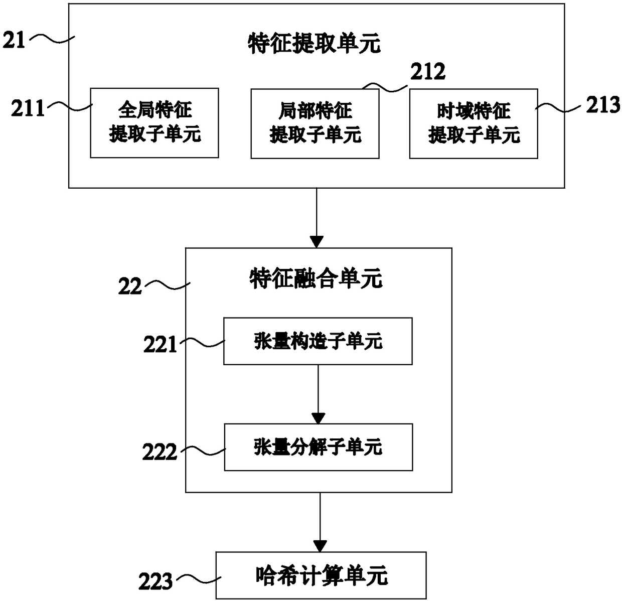 Network audio-visual management supporting copyright service sub-system