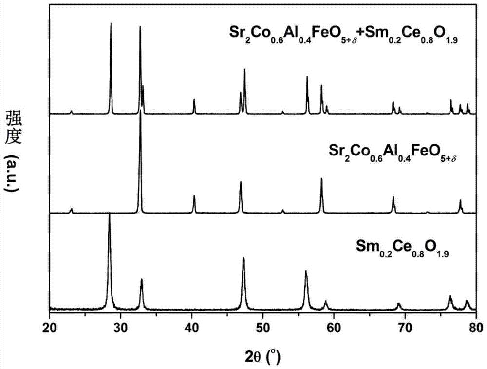 Double perovskite type intermediate temperature solid oxide fuel cell cathode material and preparation method