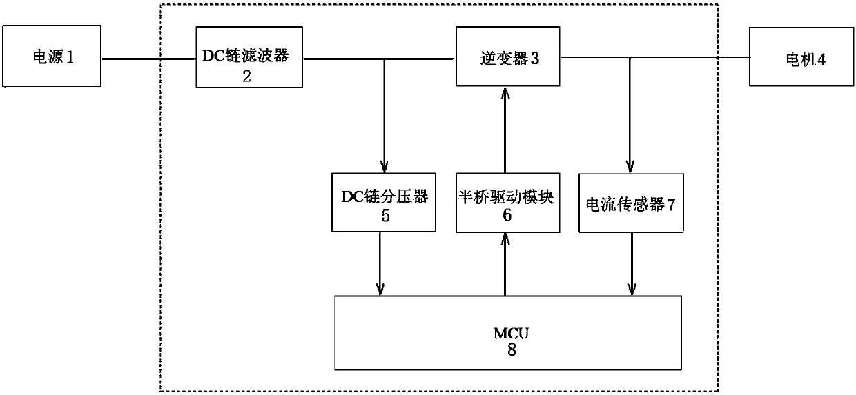 Rotor position measuring system and method of permanent magnetic motor