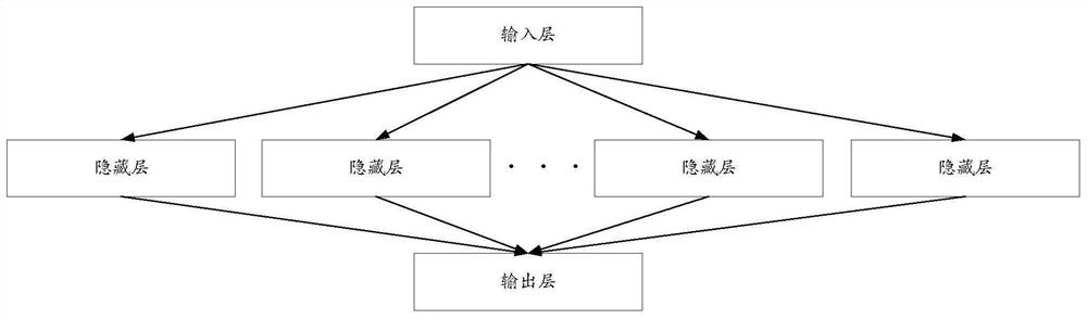 Medical record data quality detection method and related device