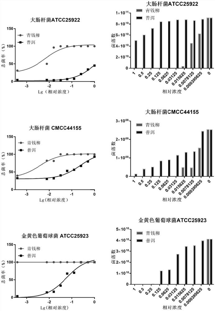 Application of cyclocarya paliurus leaves or extract thereof in preparation of antibacterial agent