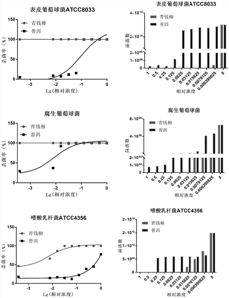 Application of cyclocarya paliurus leaves or extract thereof in preparation of antibacterial agent