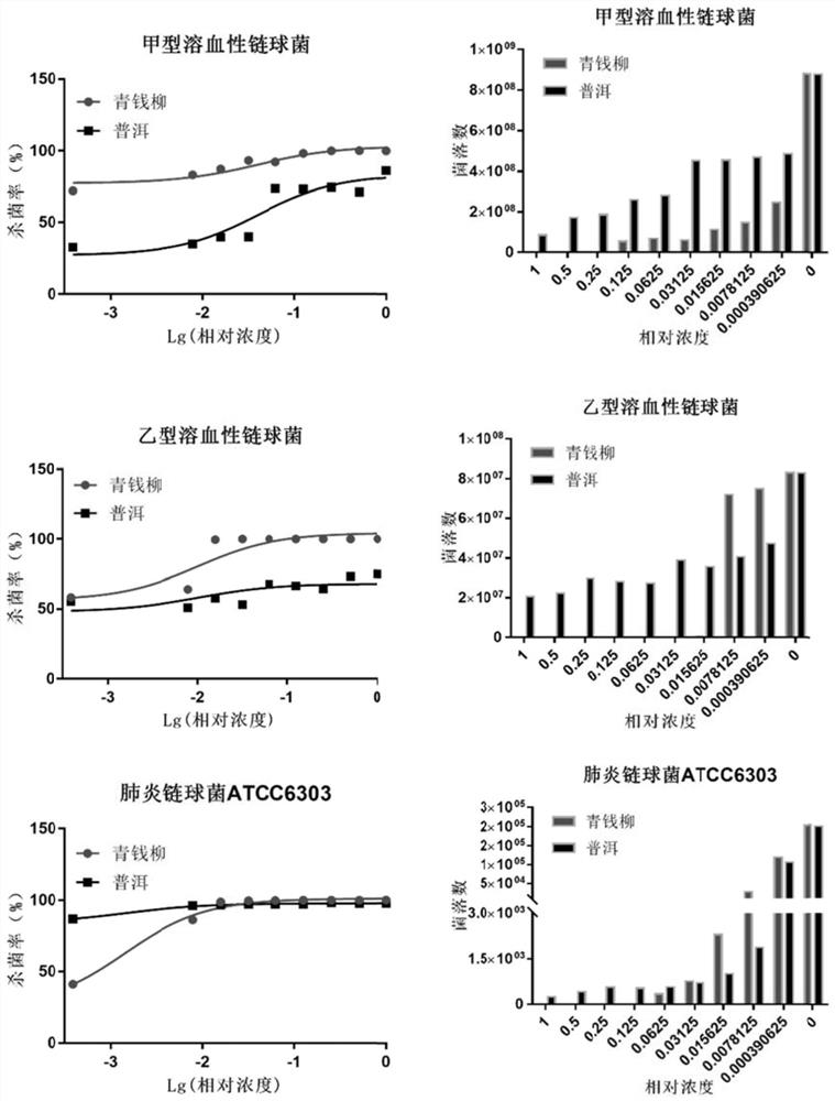 Application of cyclocarya paliurus leaves or extract thereof in preparation of antibacterial agent