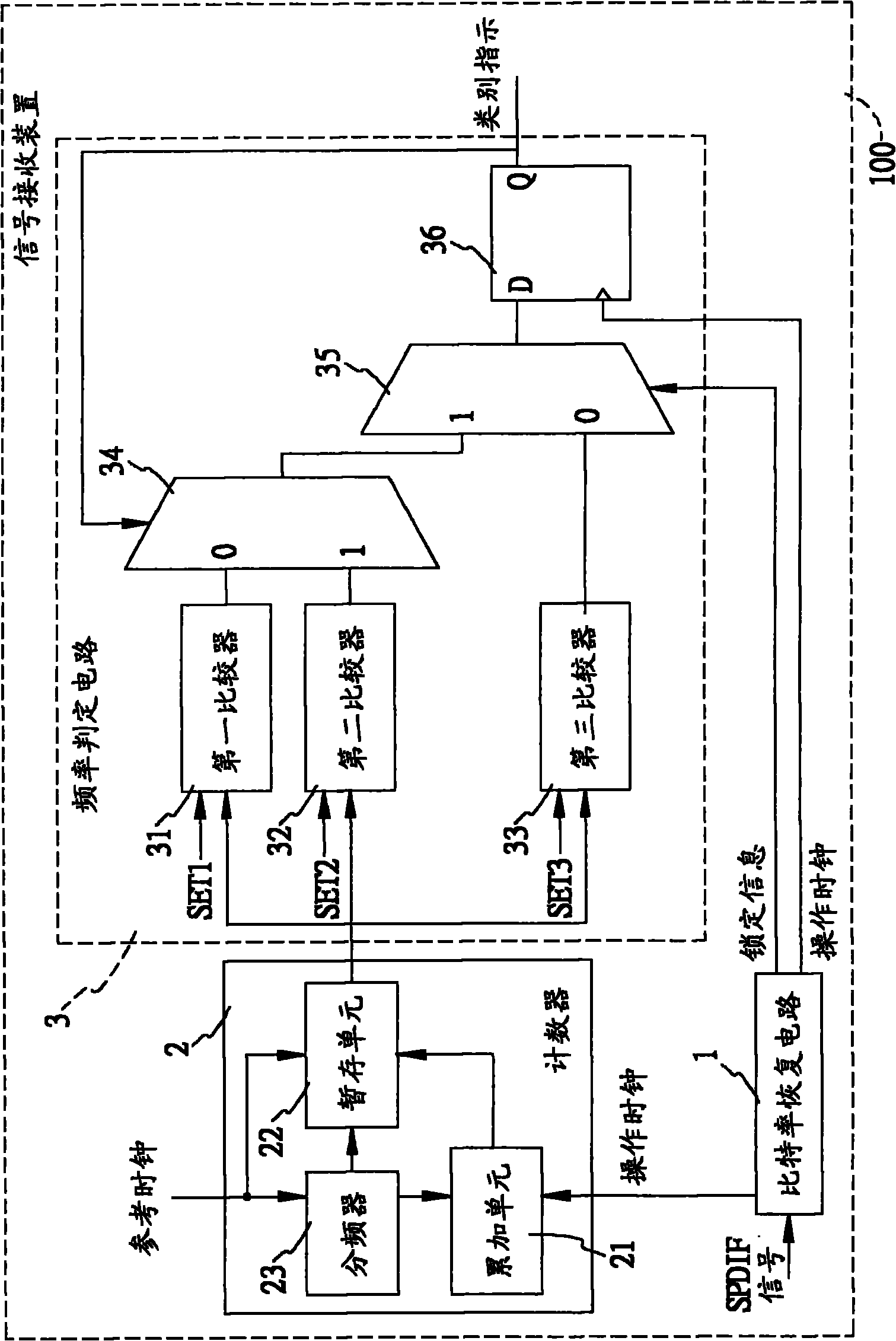 Signal receiving device and frequency determining circuit