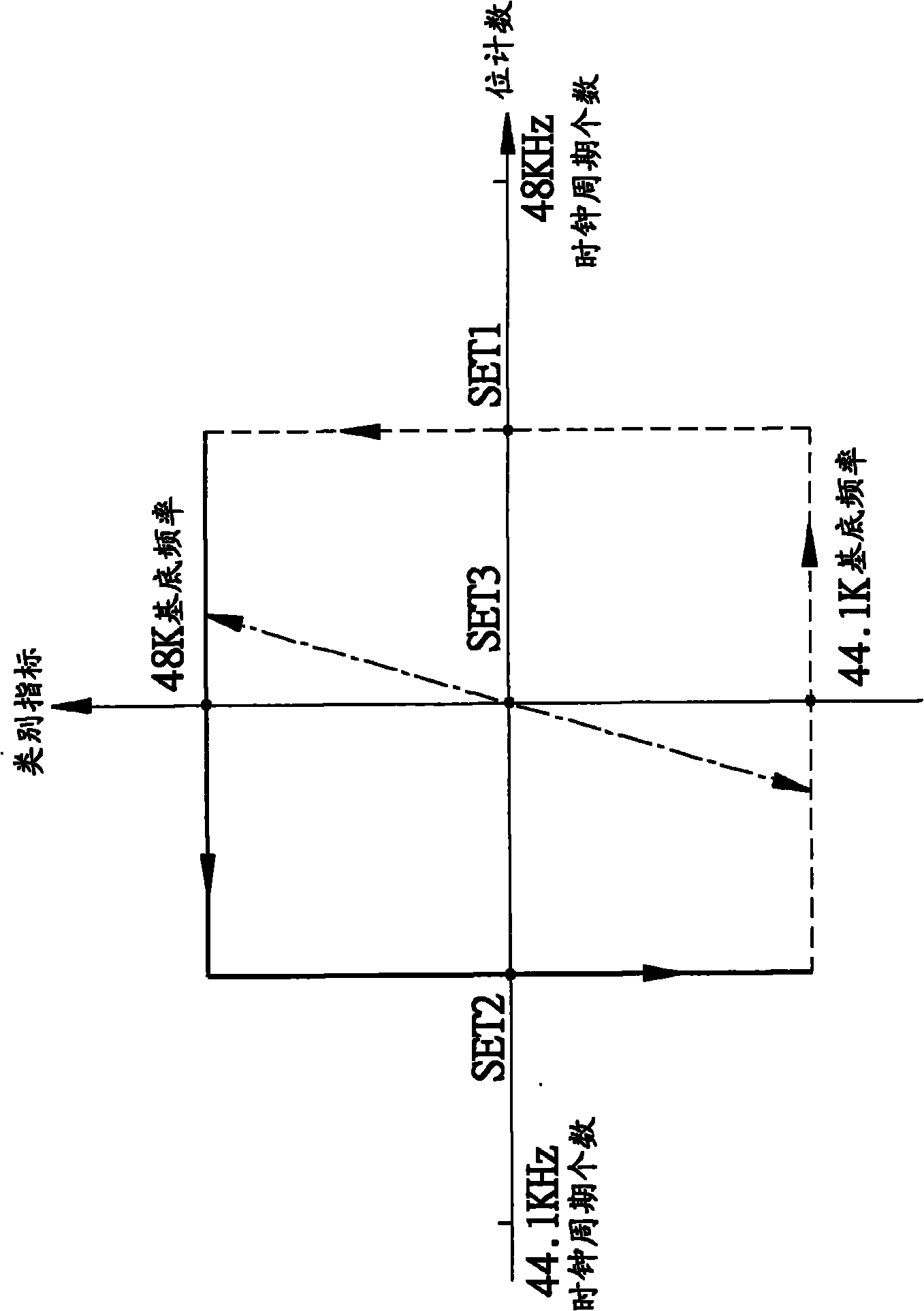 Signal receiving device and frequency determining circuit