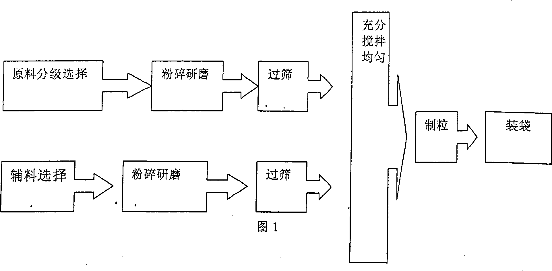 Soil water collecting increasing agent prepared by cornstalk and production method thereof