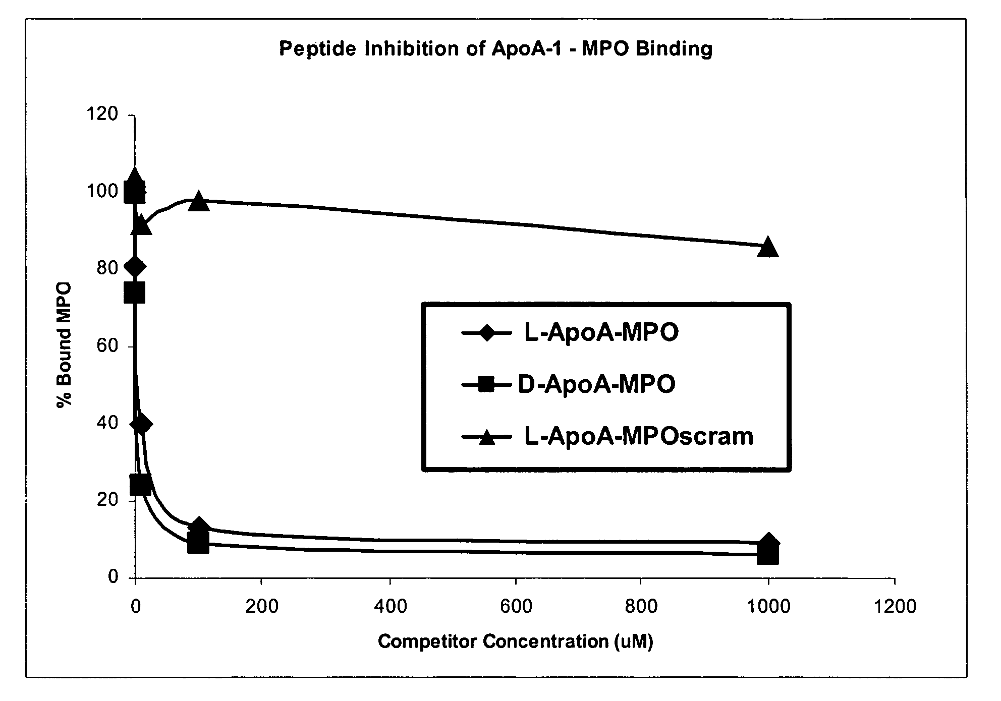 Therapeutic agents and methods for cardiovascular disease