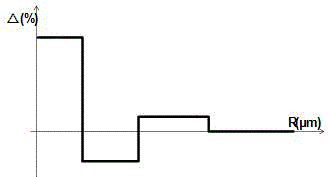 Low-attenuation single-mode optical fiber