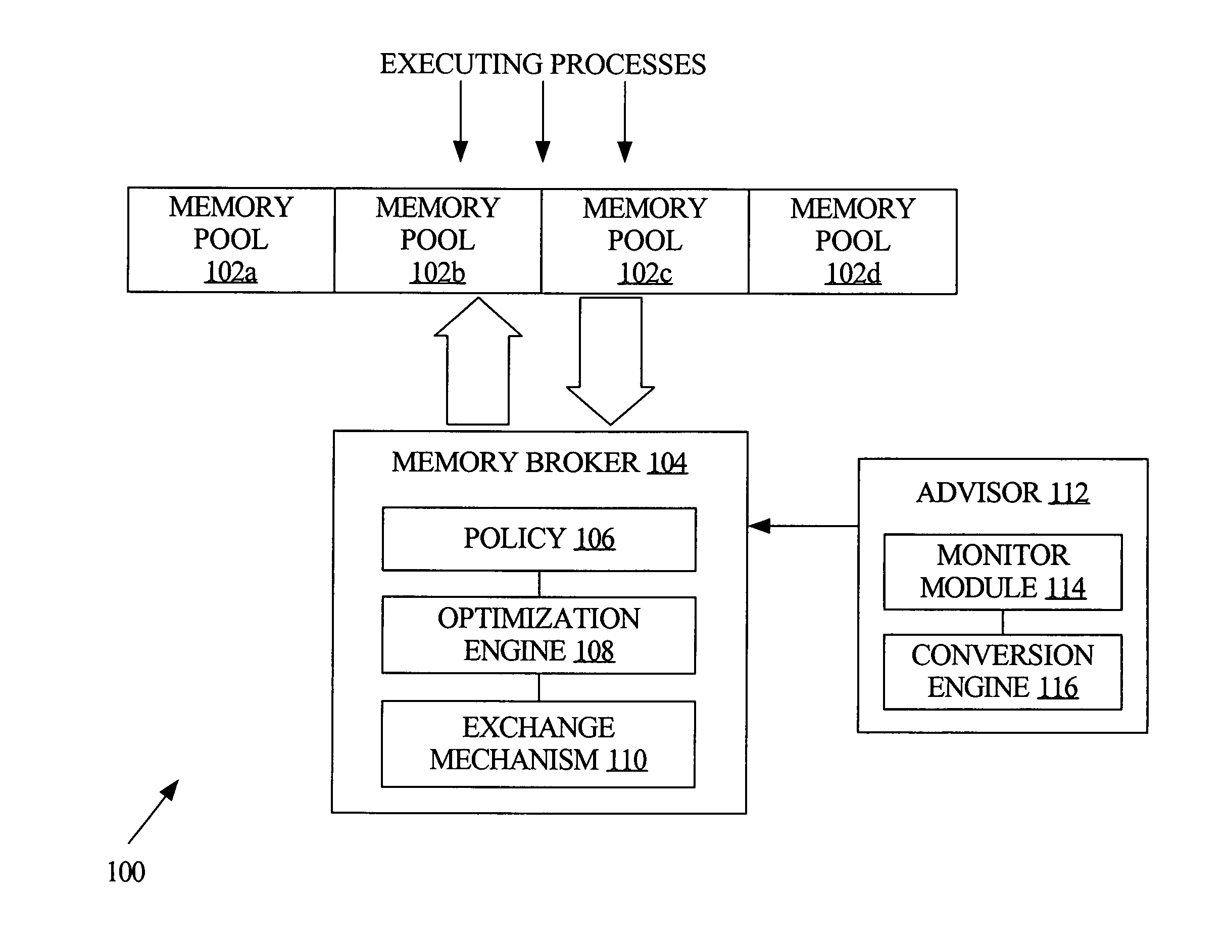 Techniques for automated allocation of memory among a plurality of pools