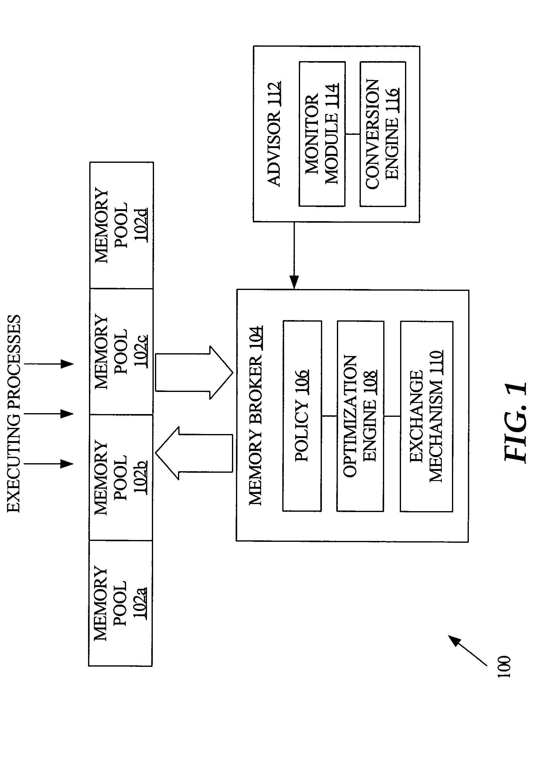 Techniques for automated allocation of memory among a plurality of pools