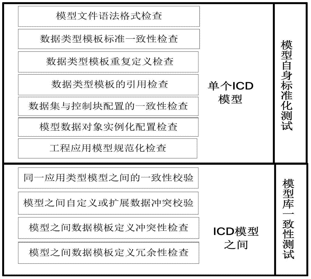 Intelligent transformer station secondary system model standard library management system and method