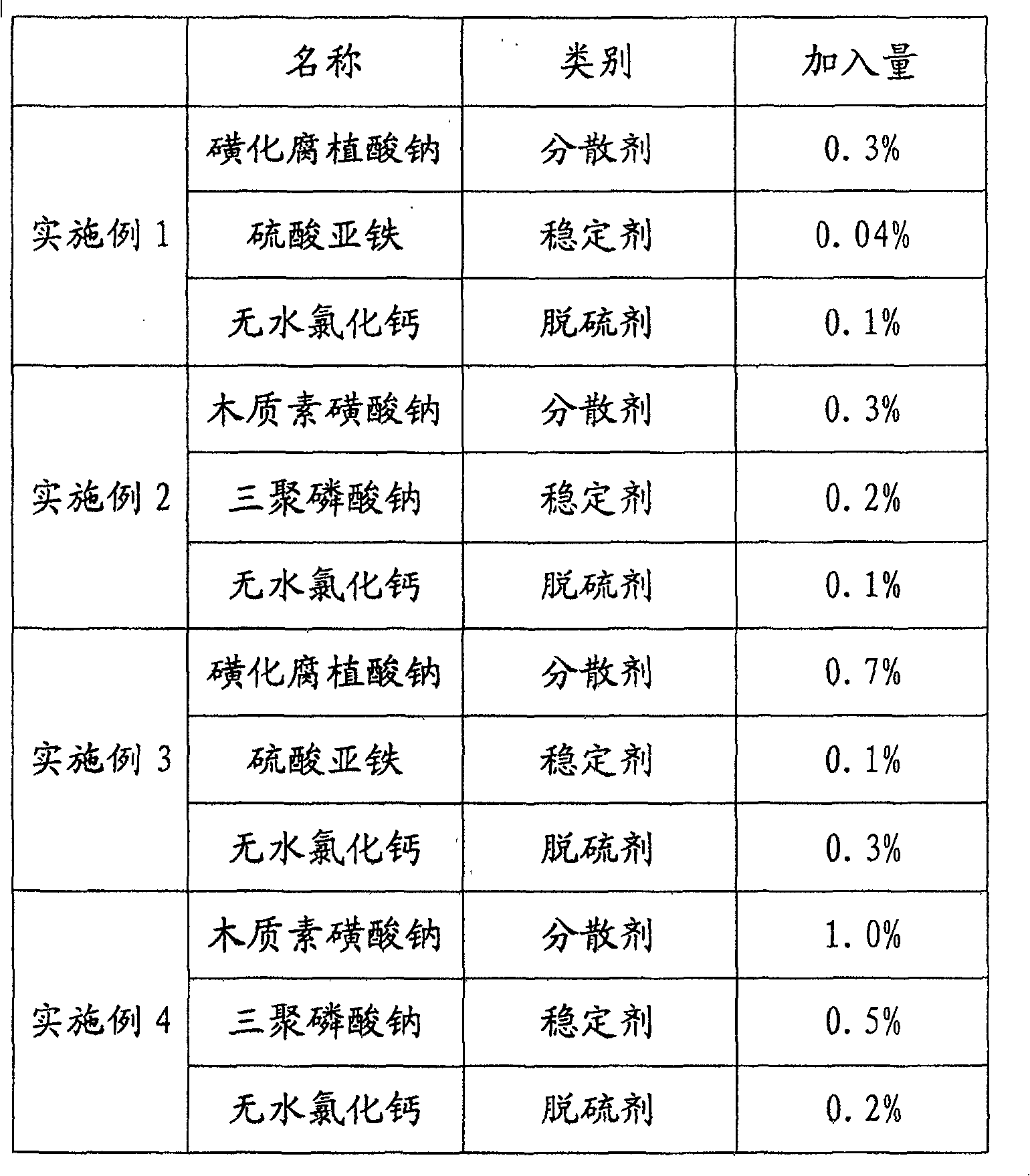 Desulfurized hydrated coking slurry formula and its production