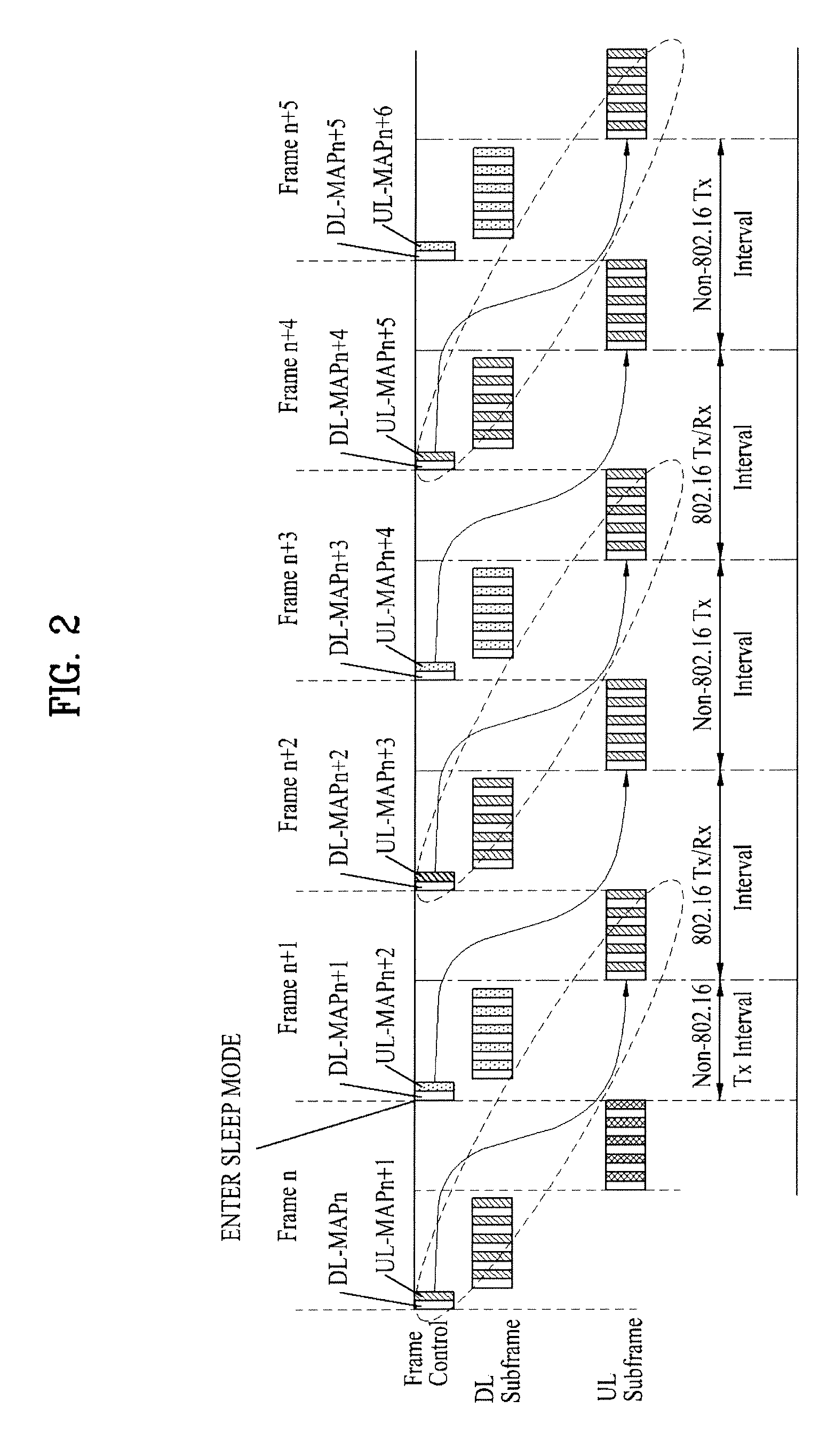 Method for supporting coexistence in a mobile station