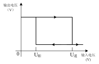 DC solid-state relay