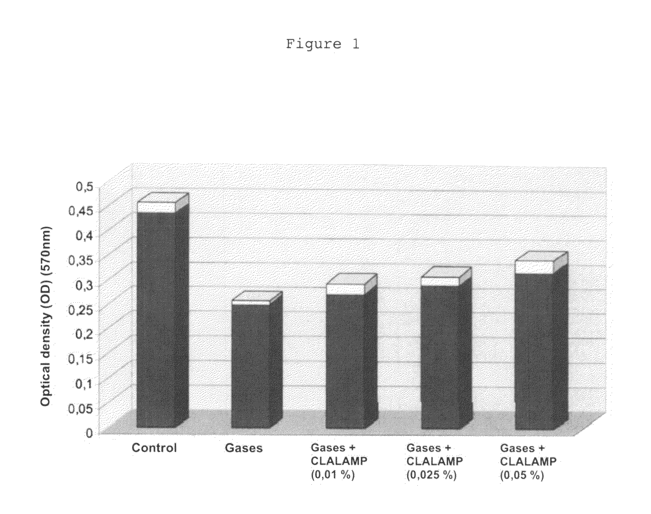 Cosmetic composition for combating the cutaneous consequences of pollution