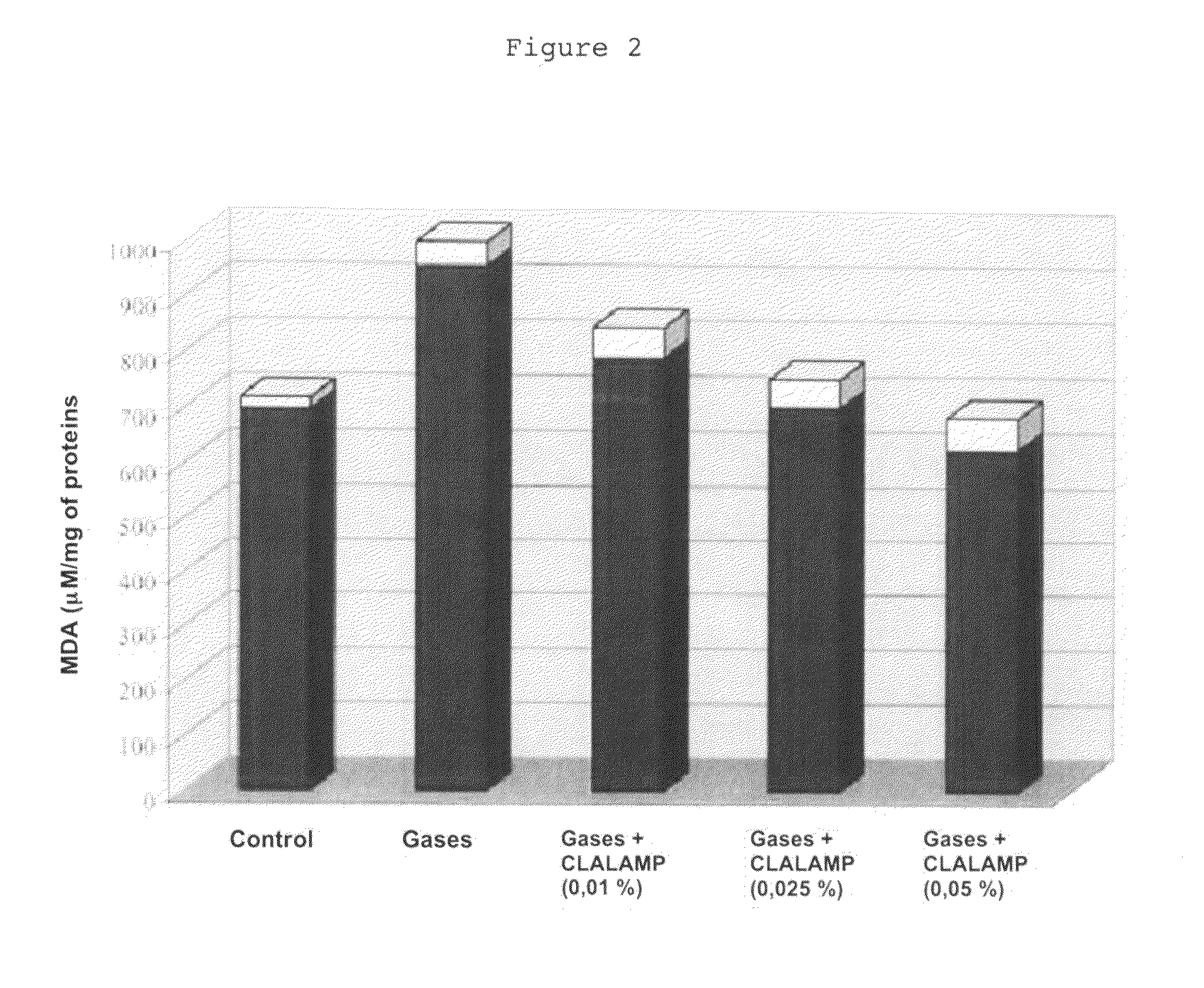 Cosmetic composition for combating the cutaneous consequences of pollution