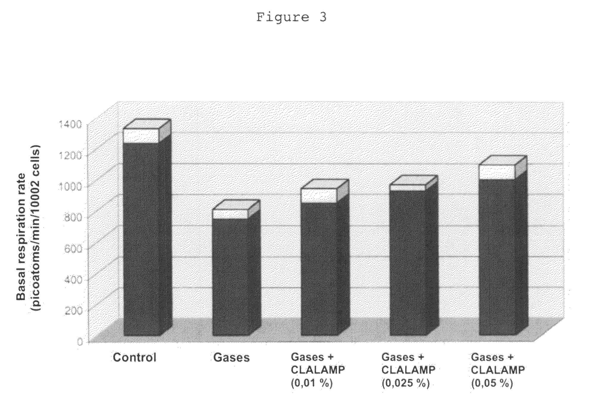 Cosmetic composition for combating the cutaneous consequences of pollution