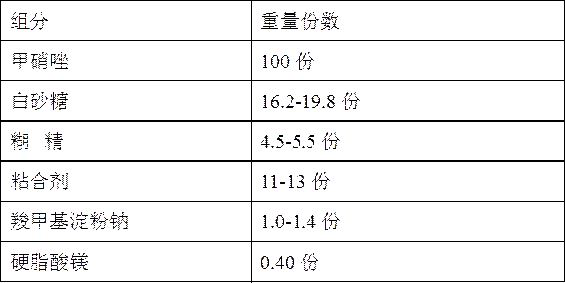 Metronidazole tablet composition with stable quality and preparation method thereof