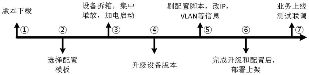 Network equipment, network management equipment and network equipment zero configuration opening system and method