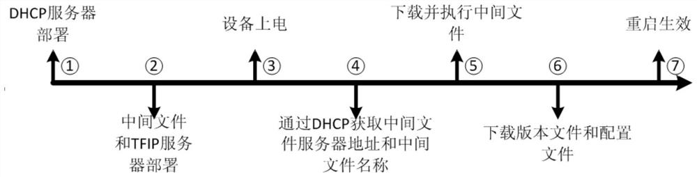 Network equipment, network management equipment and network equipment zero configuration opening system and method