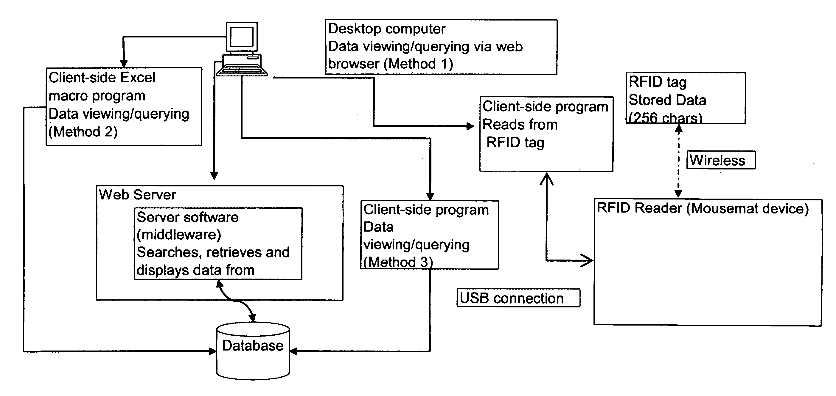 Integration of sample storage and sample management for life science