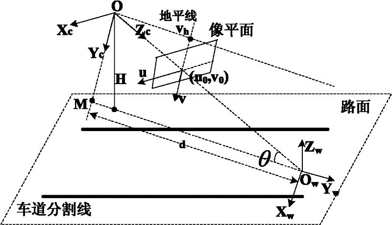 Image-brightness-characteristic-based pan/tilt/zoom (PTZ) video visibility detection method