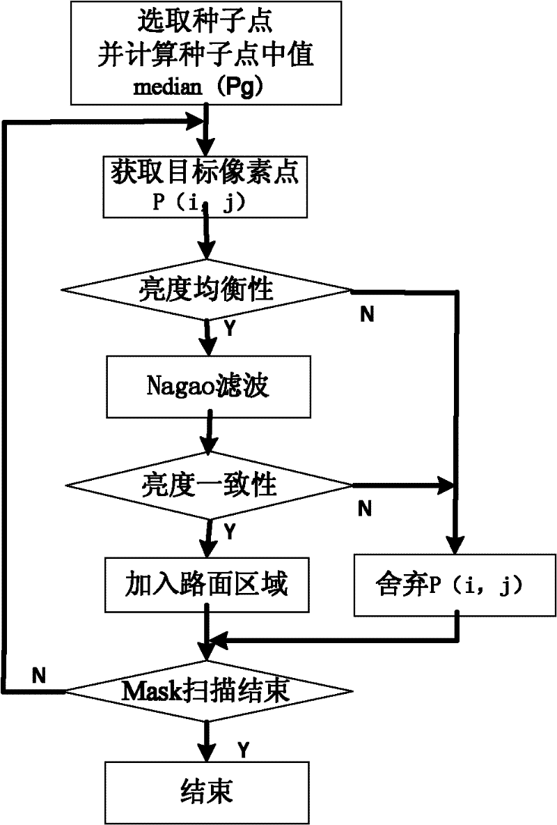 Image-brightness-characteristic-based pan/tilt/zoom (PTZ) video visibility detection method