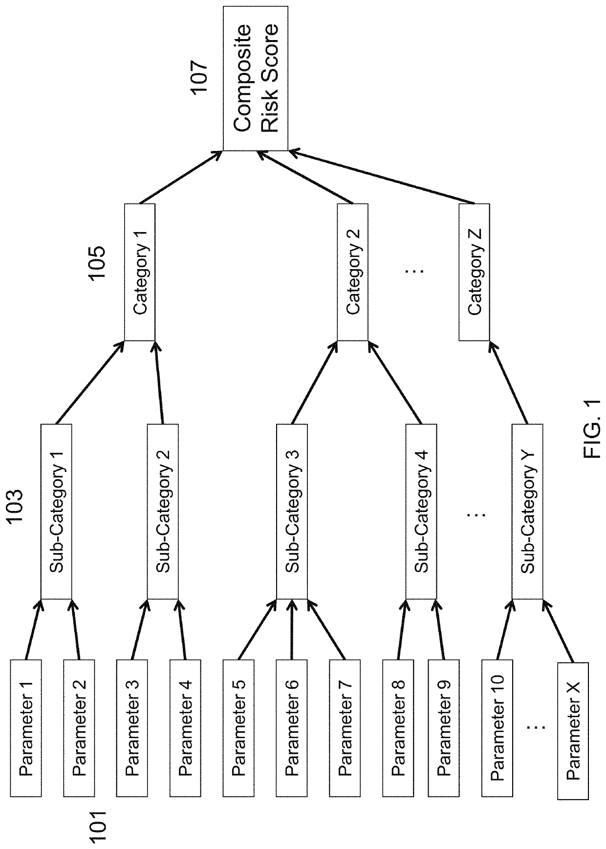 Systems and methods to quantify risk associated with suppliers or geographic locations