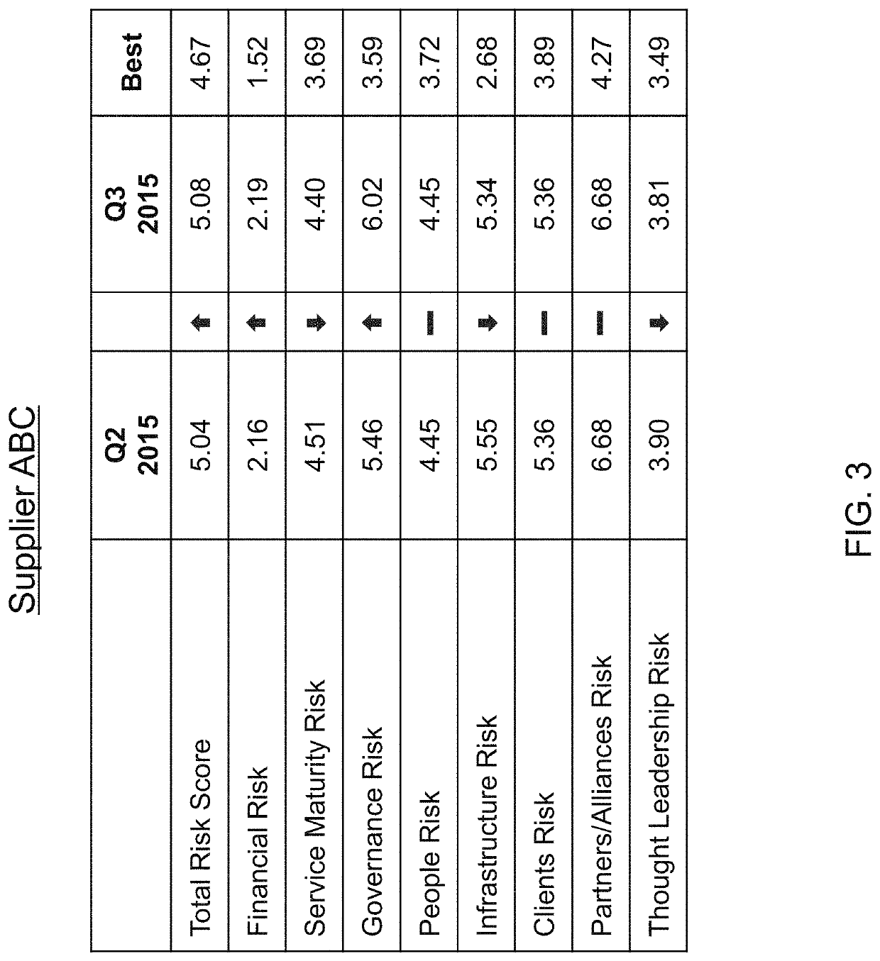 Systems and methods to quantify risk associated with suppliers or geographic locations