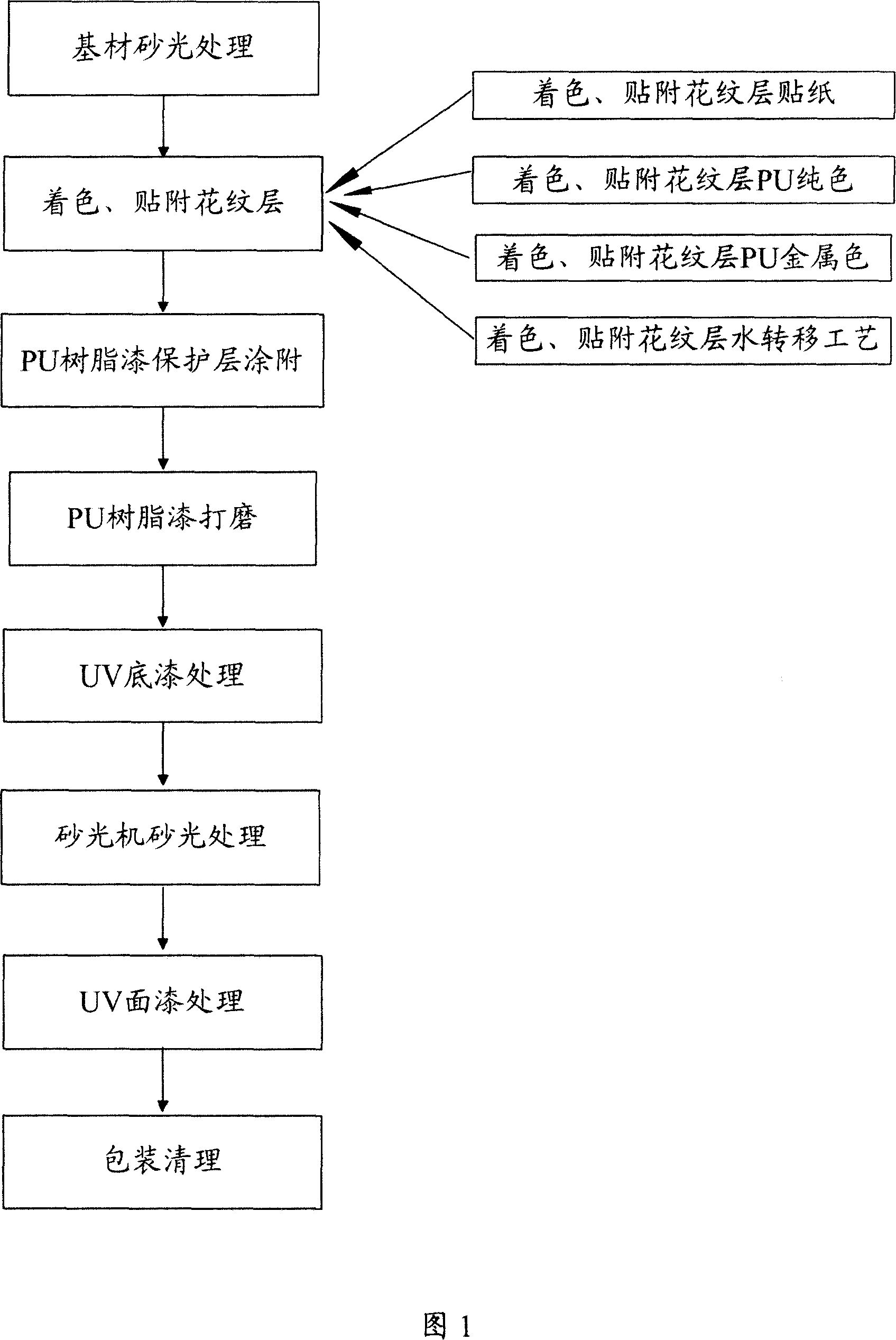 Decorative board processing method