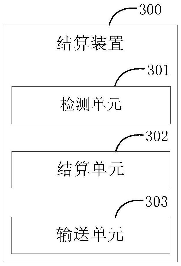 Settlement method and settlement device