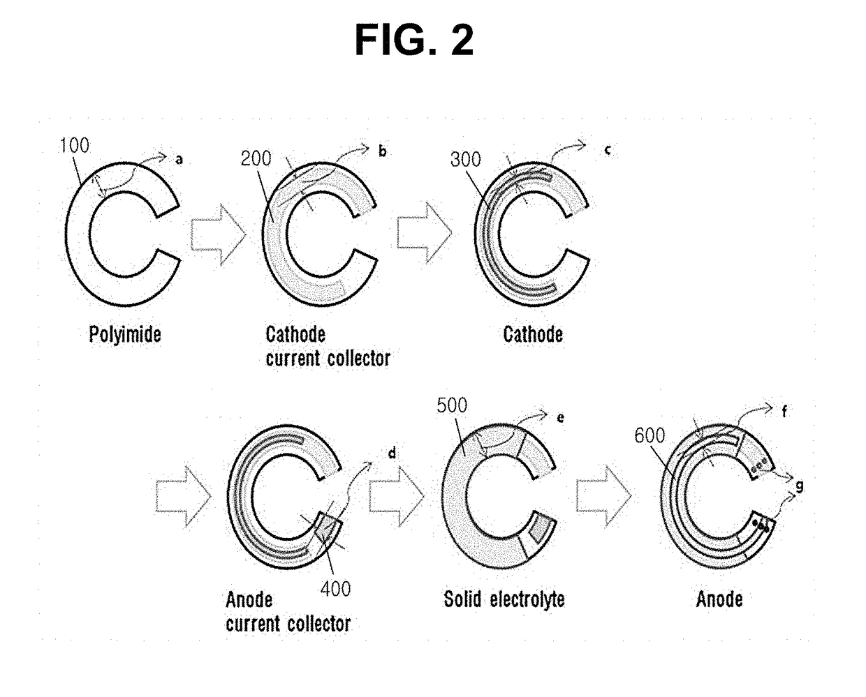 Smart wearable lens mounted with all-solid-state thin film secondary battery and method for manufacturing the same