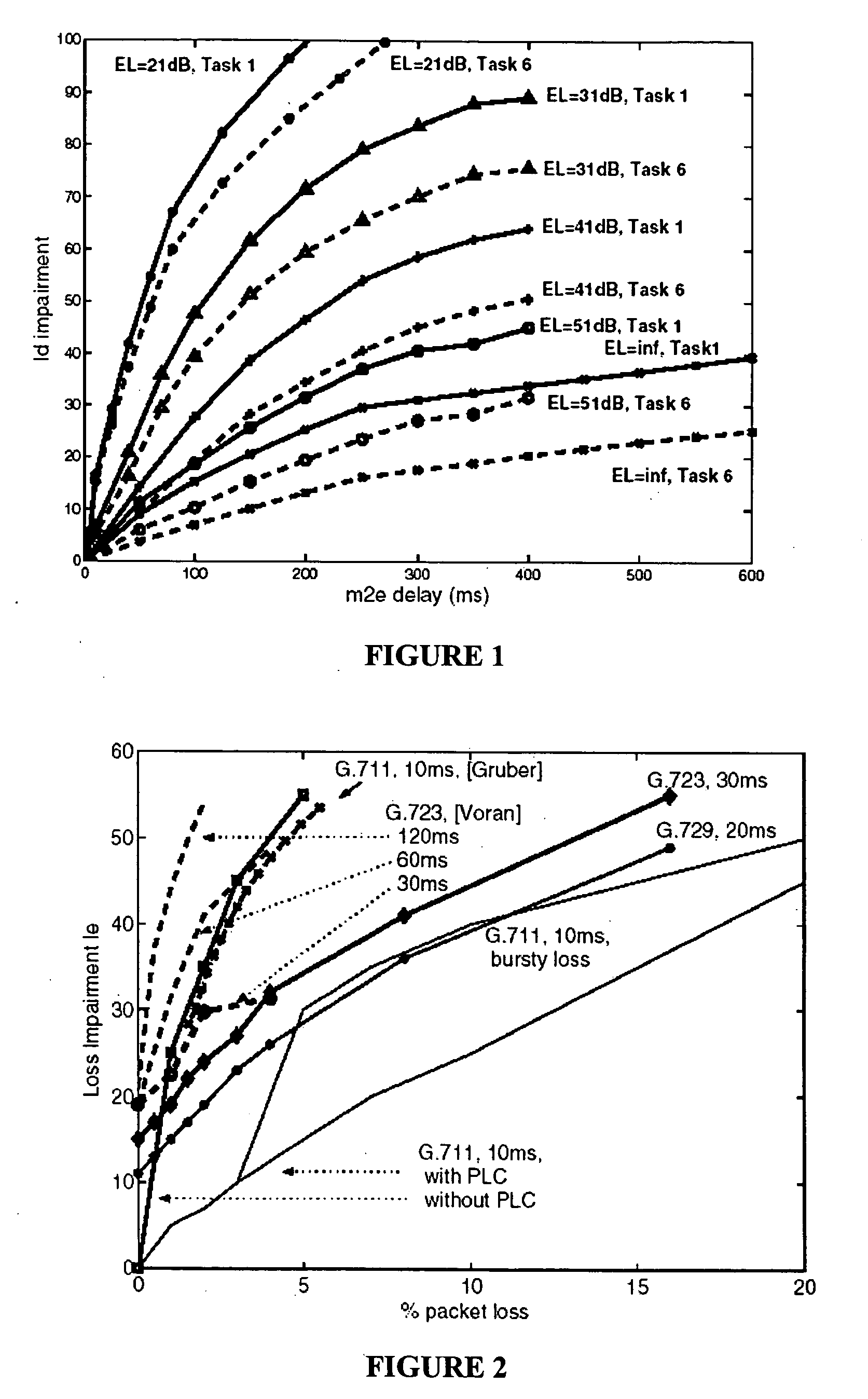 Method and apparatus for evaluation of service quality of a real time application operating over a packet-based network