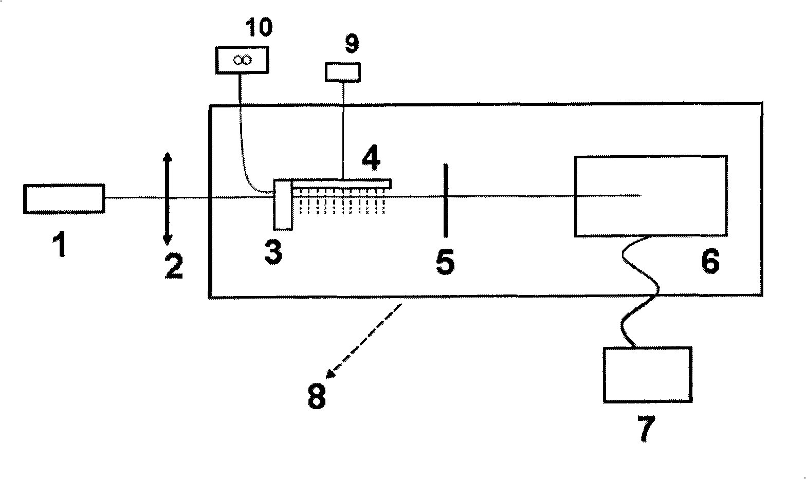 Quasi-phase-matching higher harmonic device based on ultrasonic modulation