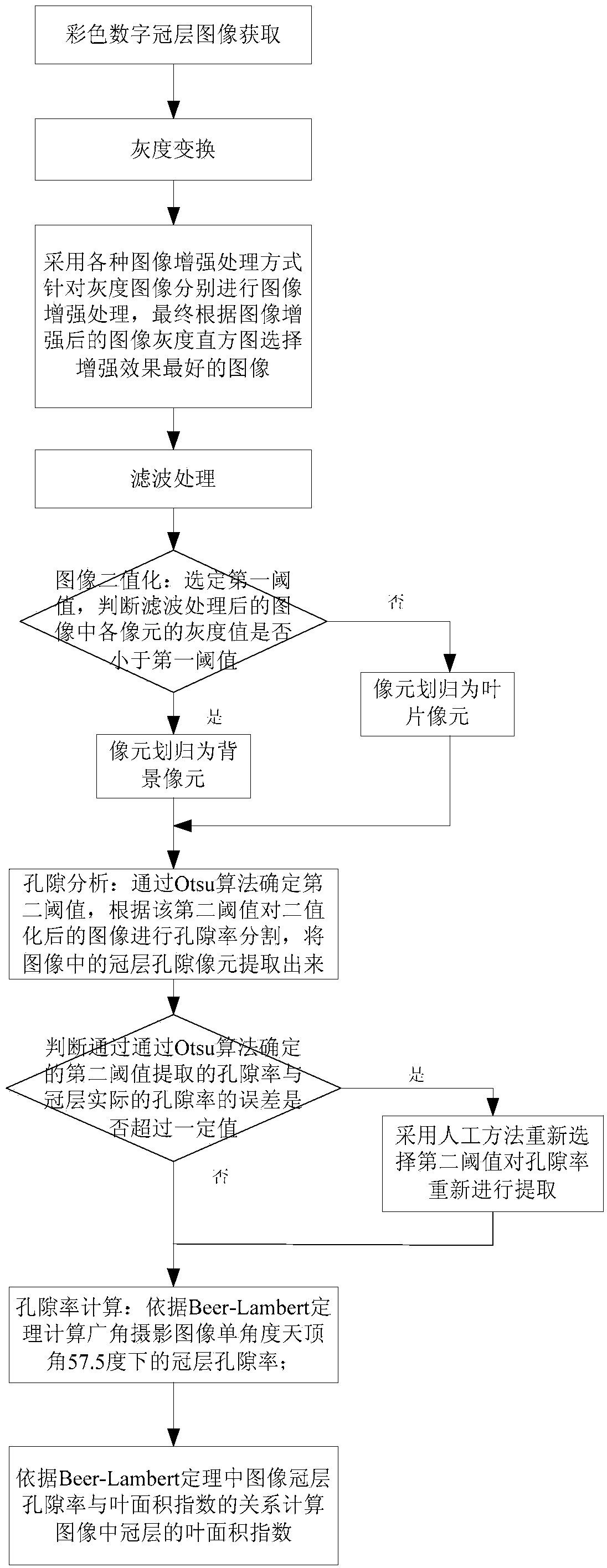 Wide-angle camera shooting based discrete type canopy leaf area index detection system and method