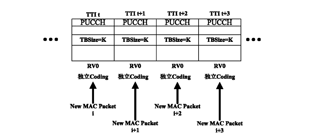 Data transmission method and device