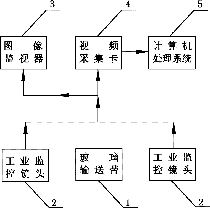 Device and method for detecting online plate width of float glass in real time