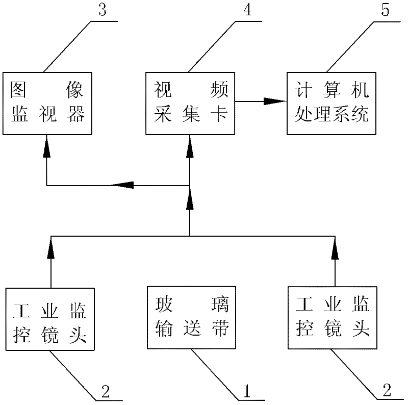 Device and method for detecting online plate width of float glass in real time