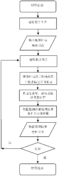 Device and method for detecting online plate width of float glass in real time