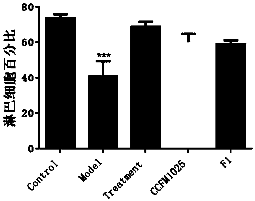 Probiotic mixing preparation with anti-influenza capability and application thereof