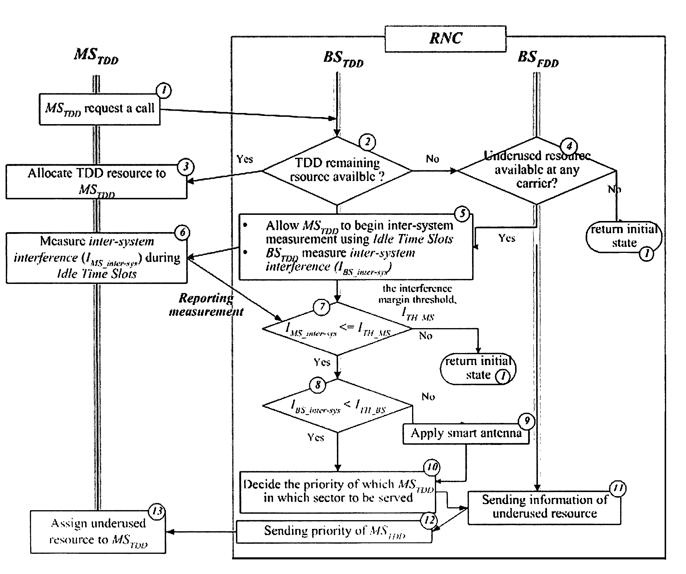 Method of operating a TDD/virtual FDD hierarchical cellular telecommunication system