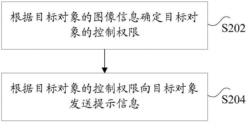 Control method and device for air conditioner and control system