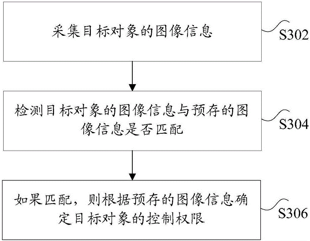 Control method and device for air conditioner and control system