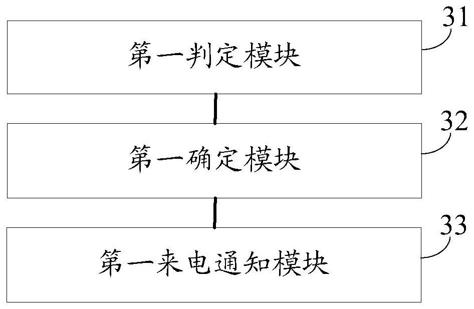 Method for notification of incoming call and mobile terminal