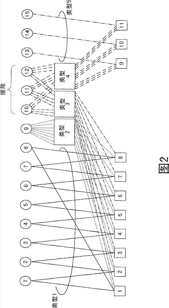 Encoder and decoder by LDPC encoding