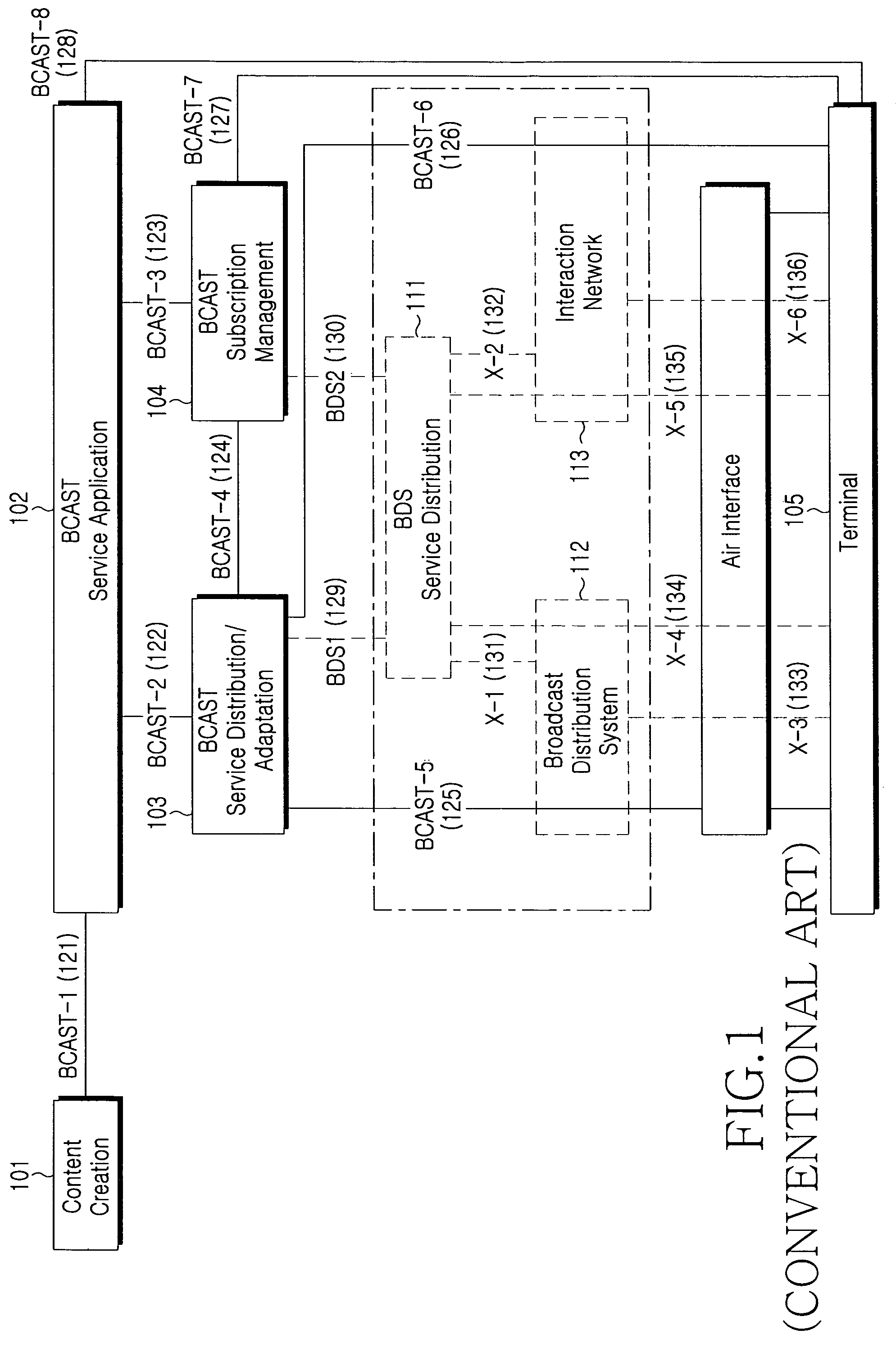 Roaming service method in a mobile broadcasting system, and system thereof